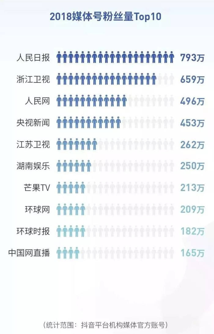 抖音营销_抖音热点明星视频怎么拍摄的,_游乐行业抖音推广